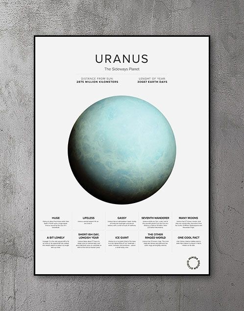 Plakat - Uranus Facts