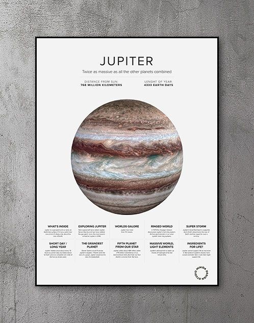 Plakat - Jupiter Facts