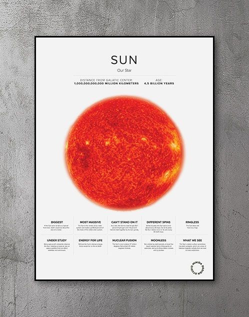 Plakat - The Sun Facts