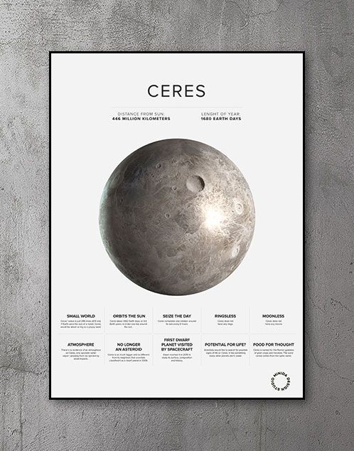 Plakat - Ceres Facts